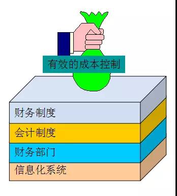 1.财务管理体系